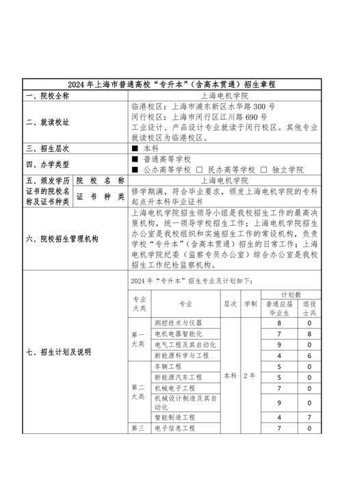 上海電機(jī)學(xué)院就業(yè)信息網(wǎng)，上海電機(jī)學(xué)院繼續(xù)教育